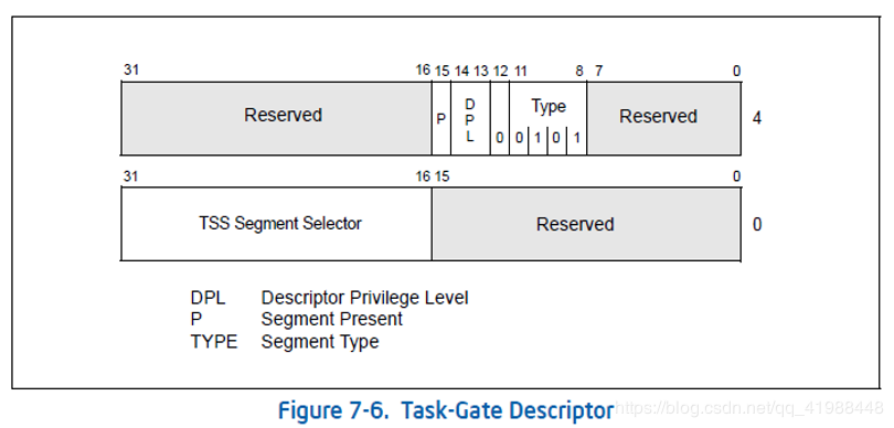 Task_Gate_Descriptor